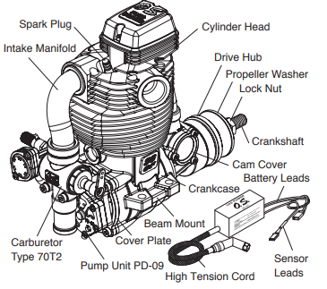 O.S. Engines飛機(jī)用四沖程發(fā)動(dòng)機(jī)GF30II