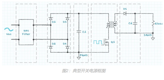 開關(guān)電源圖