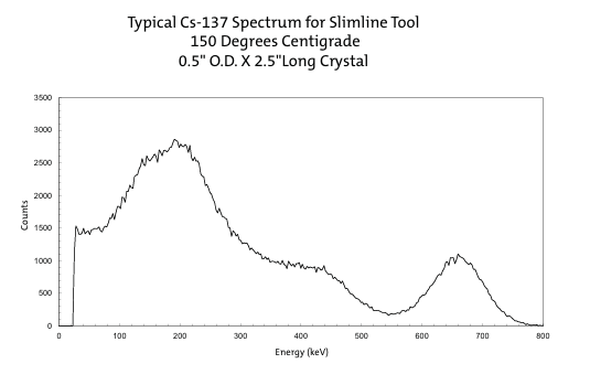 SlimLine探測器應(yīng)用示例圖