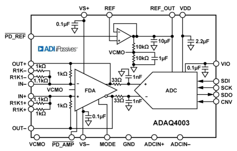 ADAQ4003 μModule ?精密數(shù)據采集 (DAQ) ADI