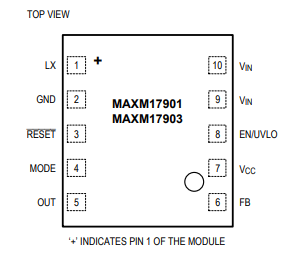 MAXM17901/MAXM17903降壓型電源模塊