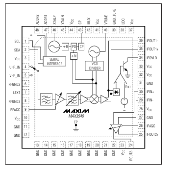 MAX3540ULM單轉換電視調諧器Maxim 現貨